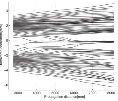 Real photon trajectories