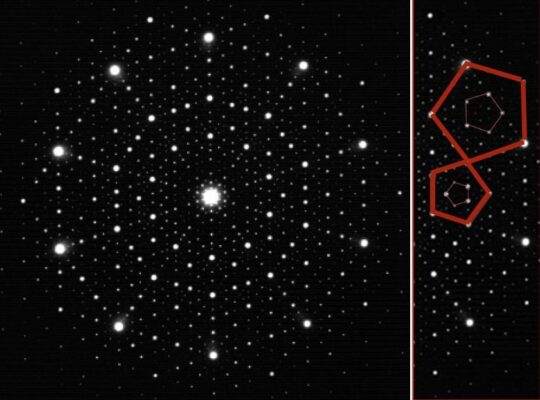 Electron diffraction pattern